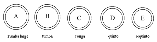Congas notation key